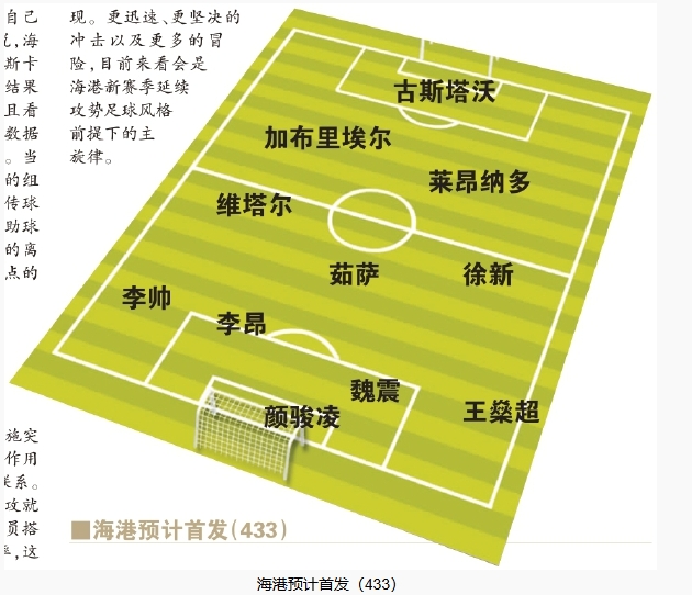  今晚首發(fā)預(yù)測：隊長首選李昂，蔣光太替補，三名新外援首秀