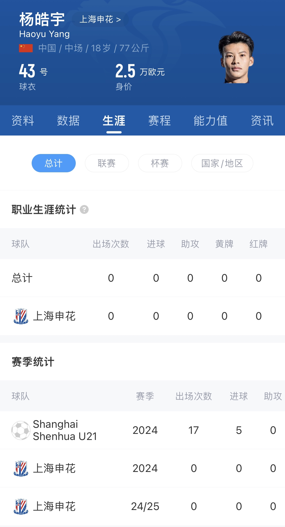  橫空出世？申花18歲楊皓宇超級(jí)杯有望首發(fā)，職業(yè)比賽首秀即德比