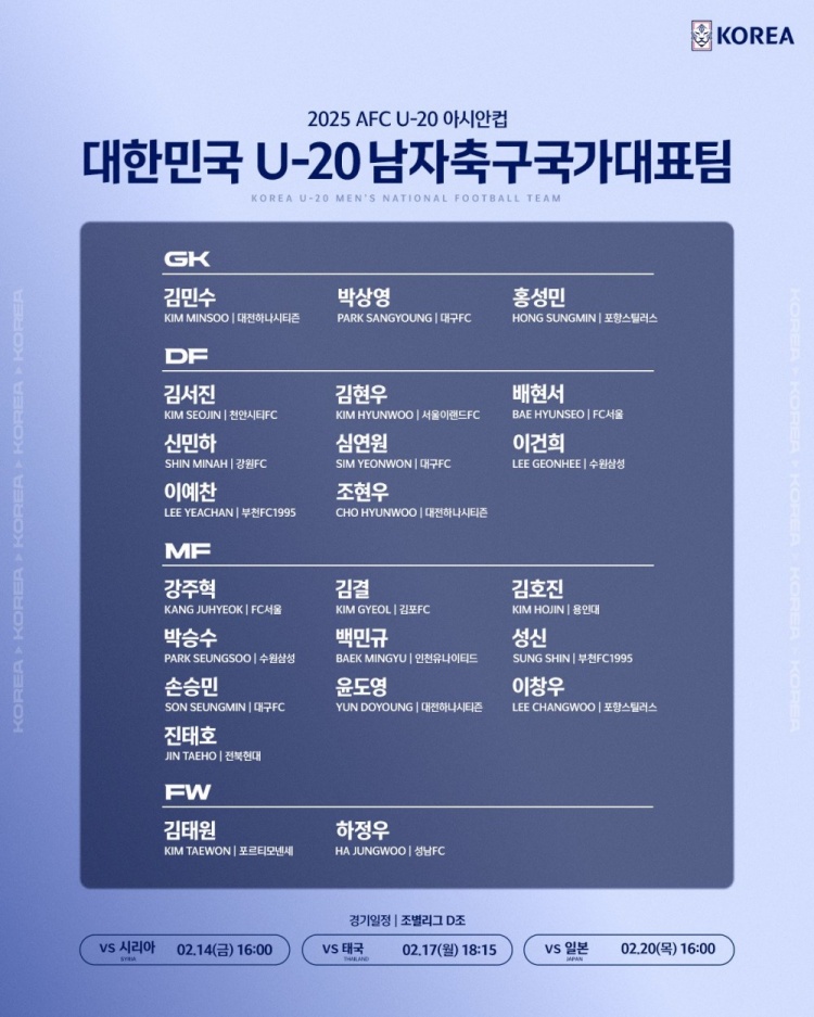  U20亞洲杯韓國23人名單：1人旅歐，傳聞轉(zhuǎn)會布萊頓的尹棹泳在列
