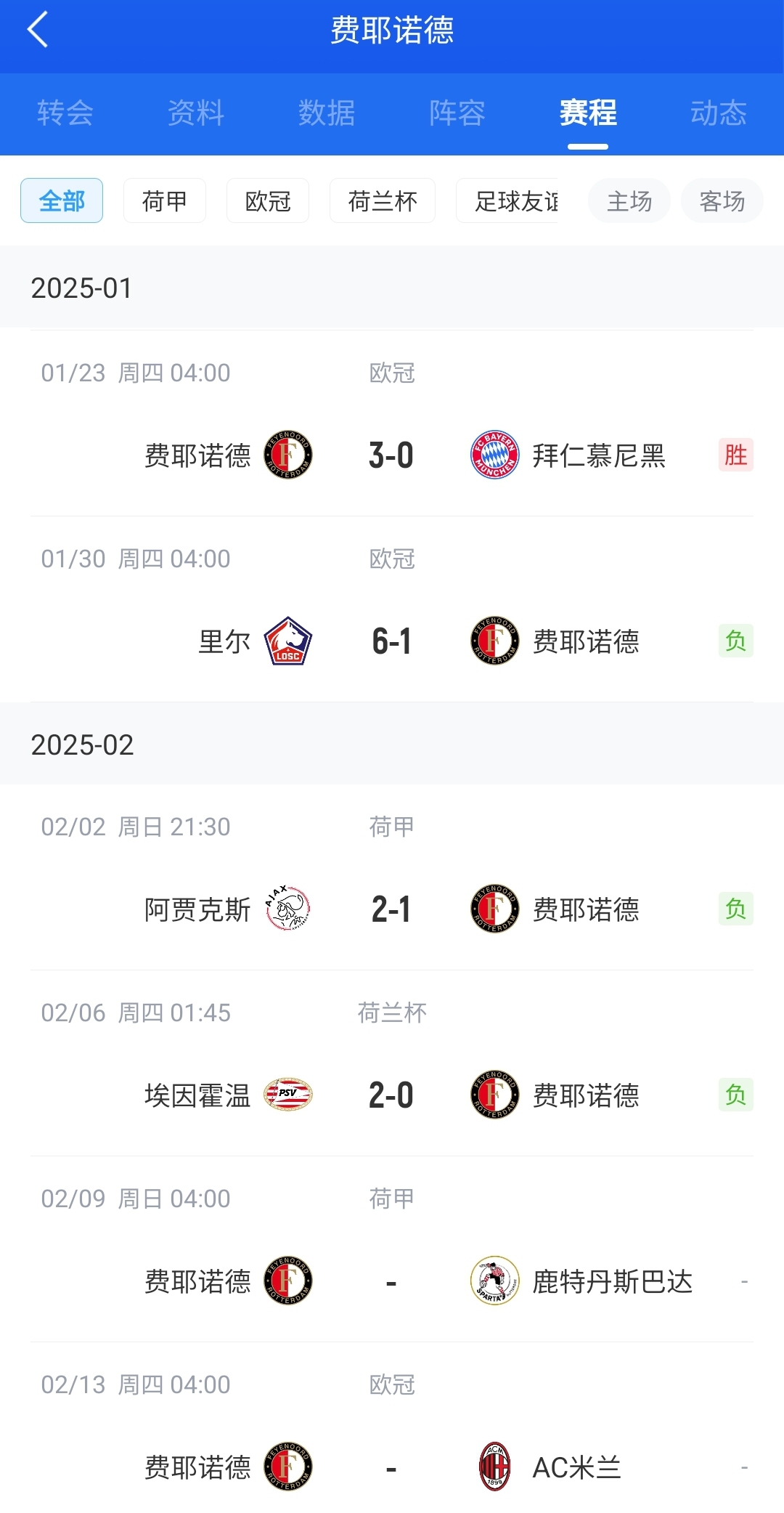  后斯洛特時(shí)代！費(fèi)耶諾德12月底來(lái)僅贏拜仁+荷丙隊(duì) 當(dāng)家射手去米蘭