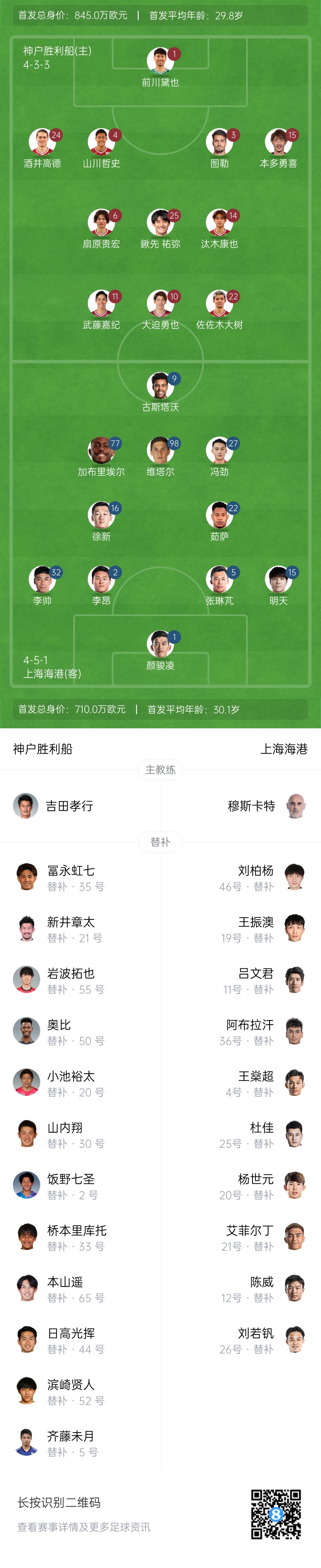  亞冠-海港vs神戶首發(fā)：4外援pk單外援，張琳芃、明天出戰(zhàn)