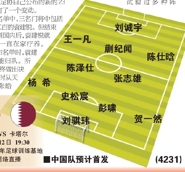  東體預(yù)測(cè)國(guó)青首戰(zhàn)首發(fā)：劉誠(chéng)宇、蒯紀(jì)聞、張志雄出場(chǎng)，無(wú)王鈺棟