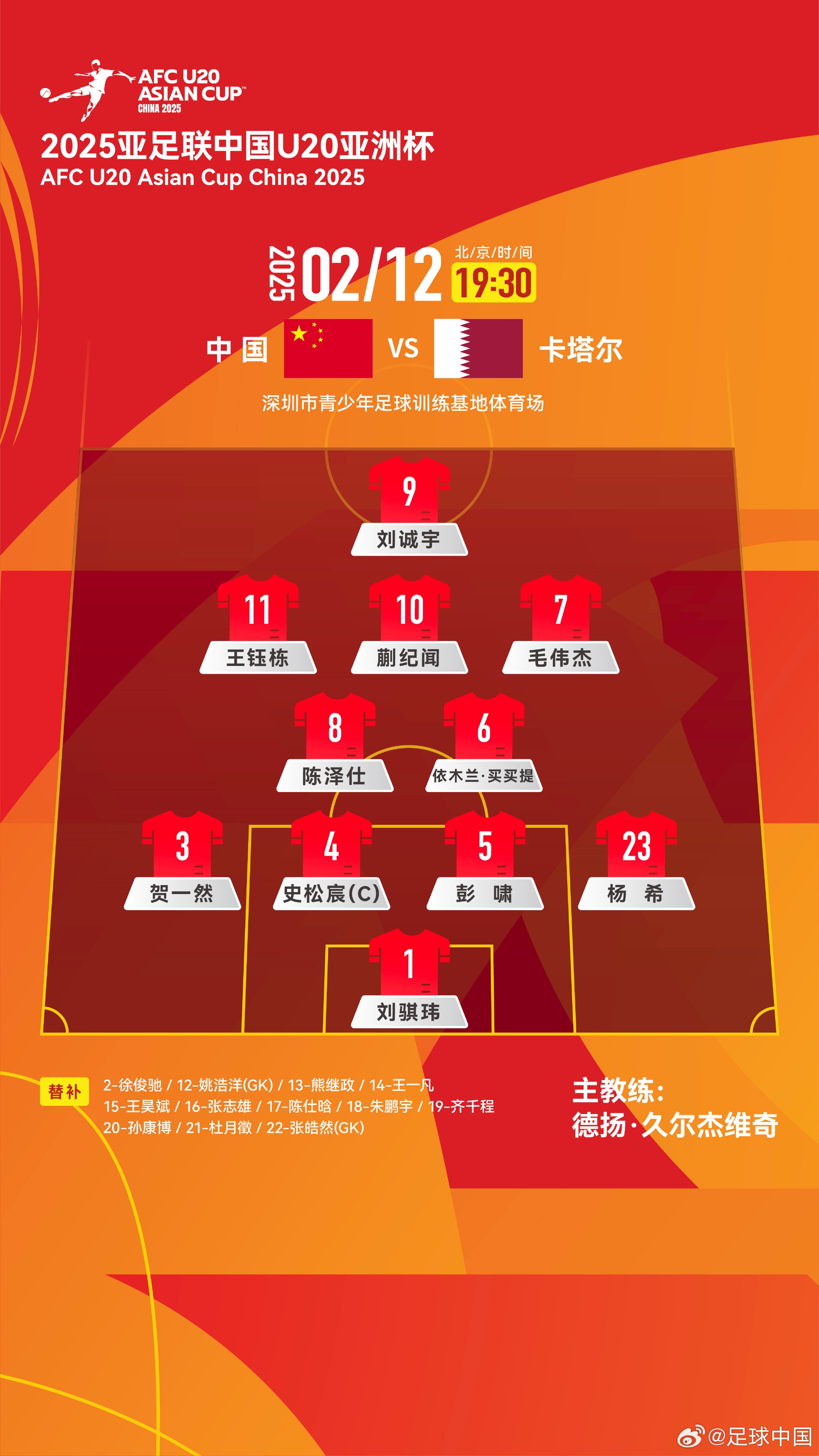  U20亞洲杯-中國vs卡塔爾首發(fā)：劉誠宇、王鈺棟先發(fā)，杜月徵替補(bǔ)
