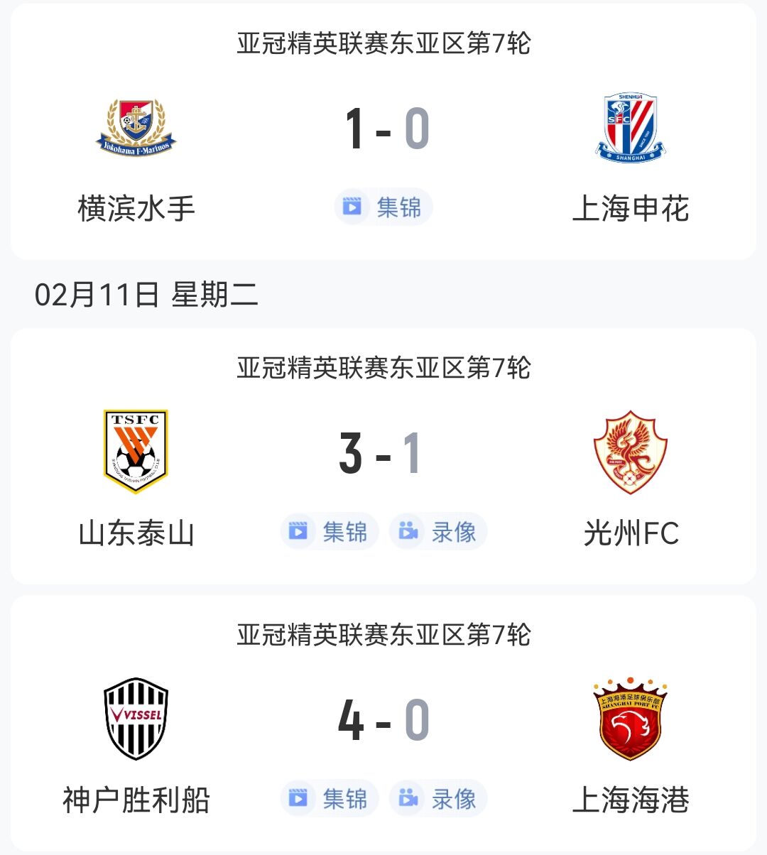  1勝2負(fù)！中超3隊(duì)本輪亞冠：泰山3-1光州，申花海港征戰(zhàn)日本均告負(fù)