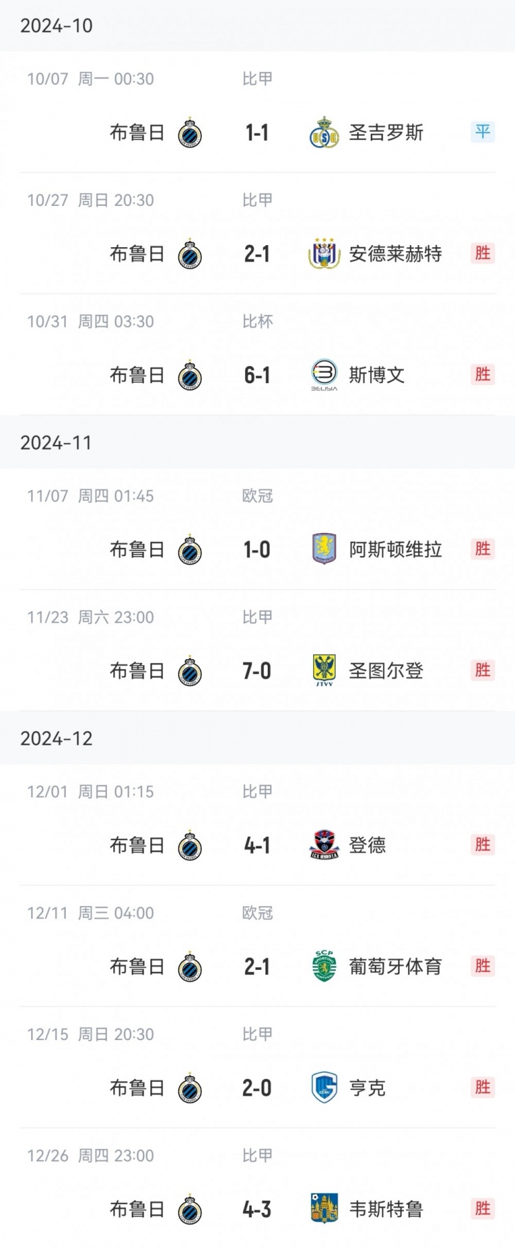  讀秒點(diǎn)殺亞特蘭大，布魯日連續(xù)16個(gè)主場(chǎng)13勝3平保持不敗