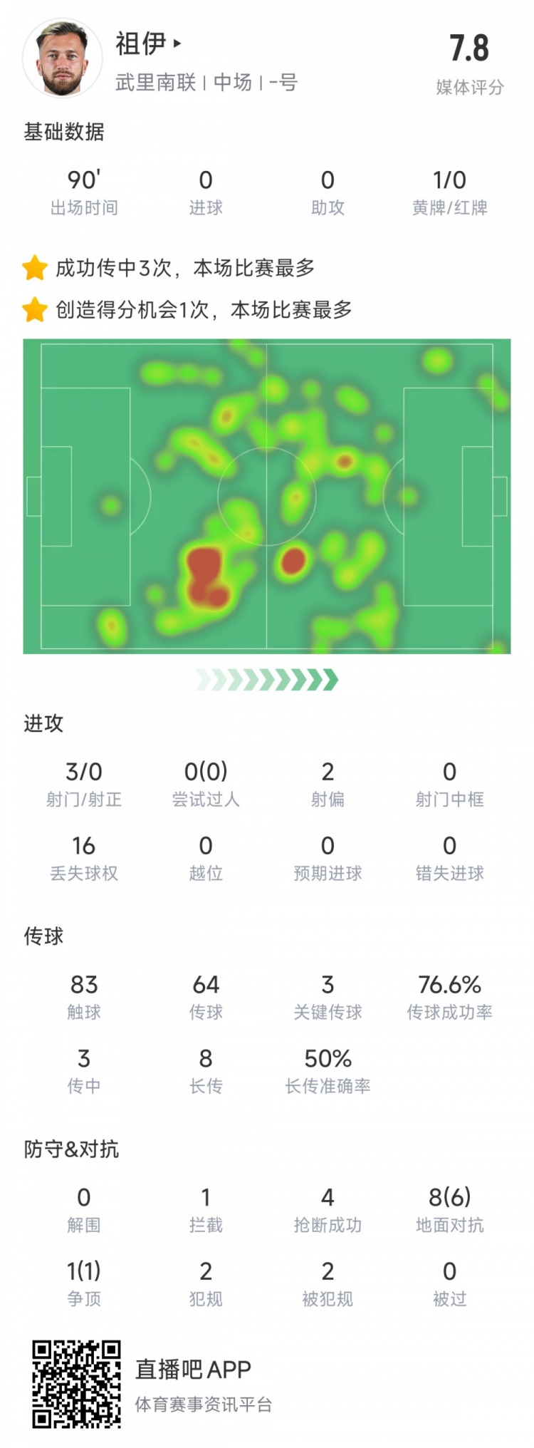  新東家亞冠首秀表現(xiàn)不俗，亞泰舊將祖伊助武里南聯(lián)2-1蔚山HD