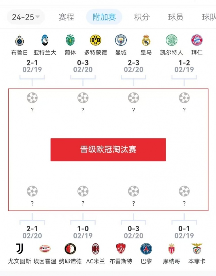  危？歐冠附加賽意甲3隊2負1勝，德甲雙勝&法甲或僅巴黎晉級