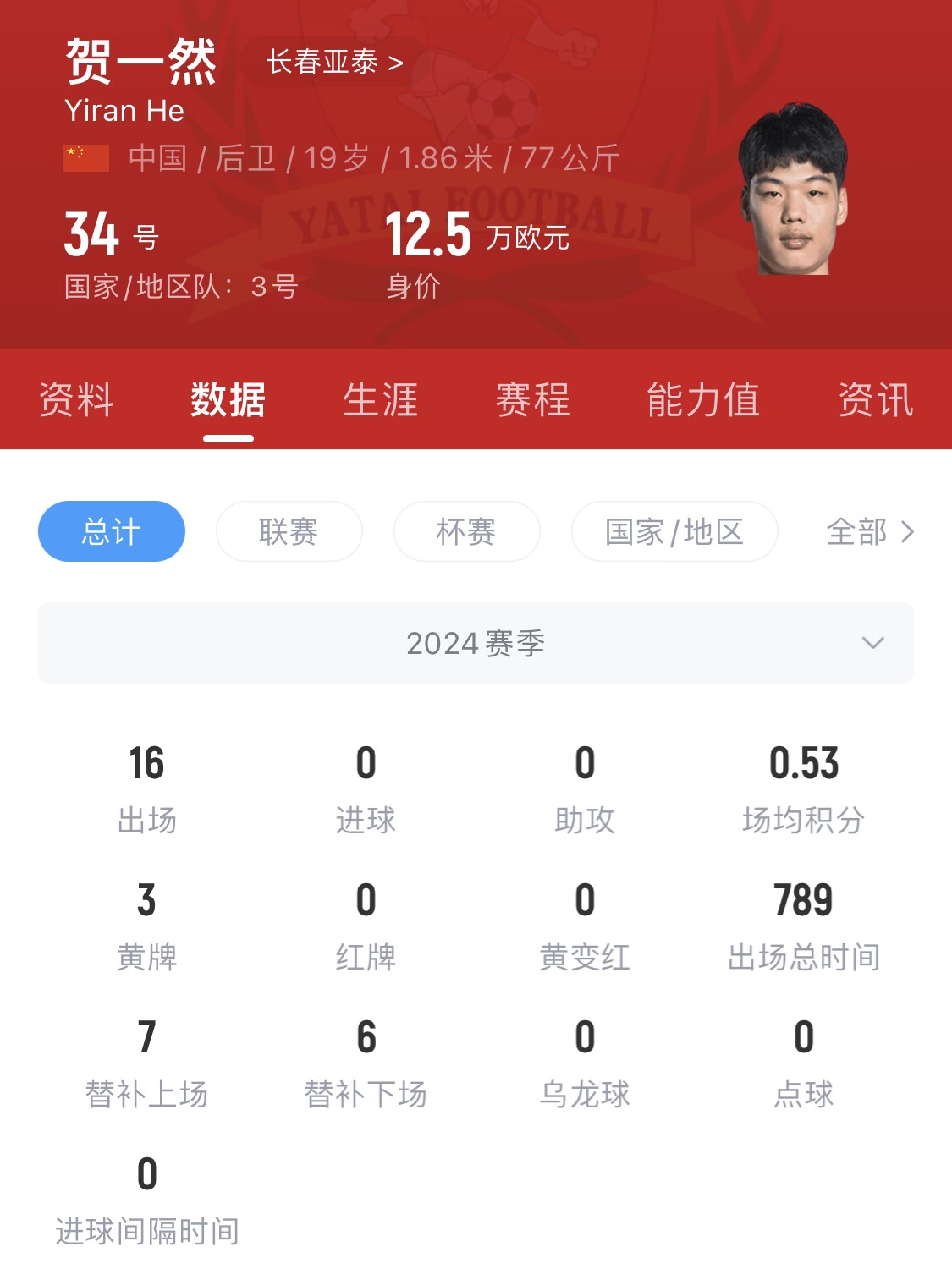  亞泰太子！U20國(guó)青邊衛(wèi)賀一然人球分過(guò)+淡定停高空球