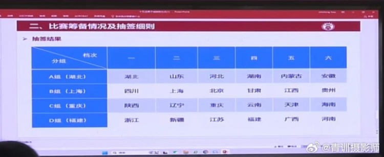  全運(yùn)會(huì)男足U16組資格賽分組：山東與湖北同組、北京與上海同組
