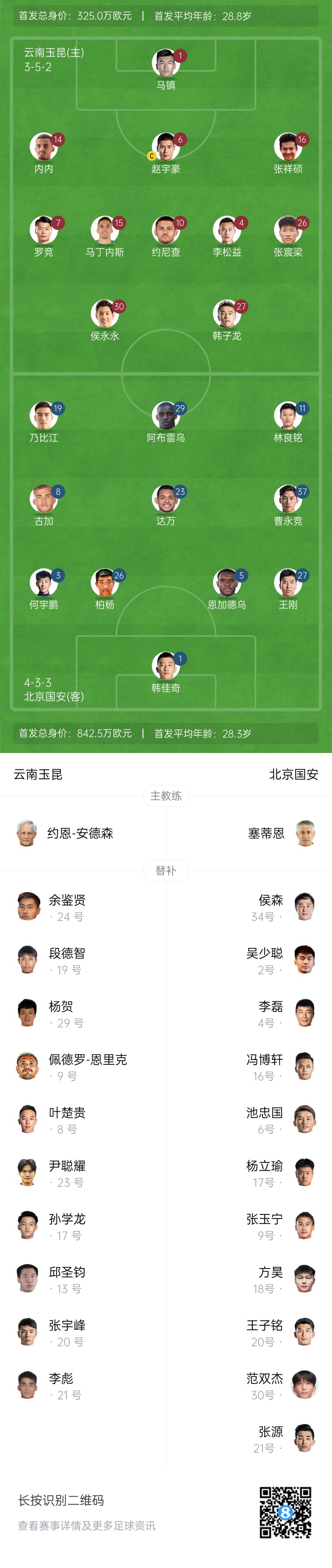  中超首輪|玉昆vs國安：塞鳥&奧斯卡缺席，侯永永首秀，張玉寧替補(bǔ)