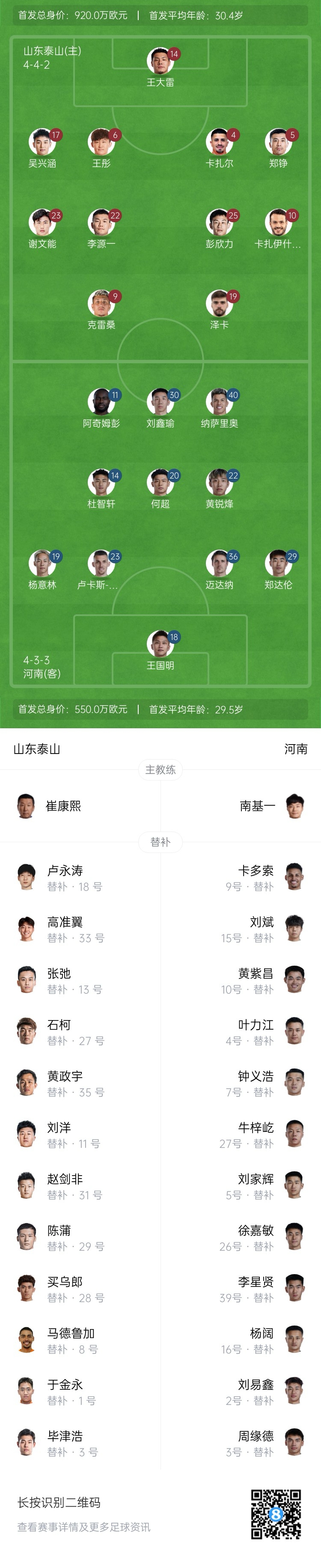  中超首輪|泰山vs河南首發(fā)：4外援PK4外援，克雷桑、謝文能先發(fā)
