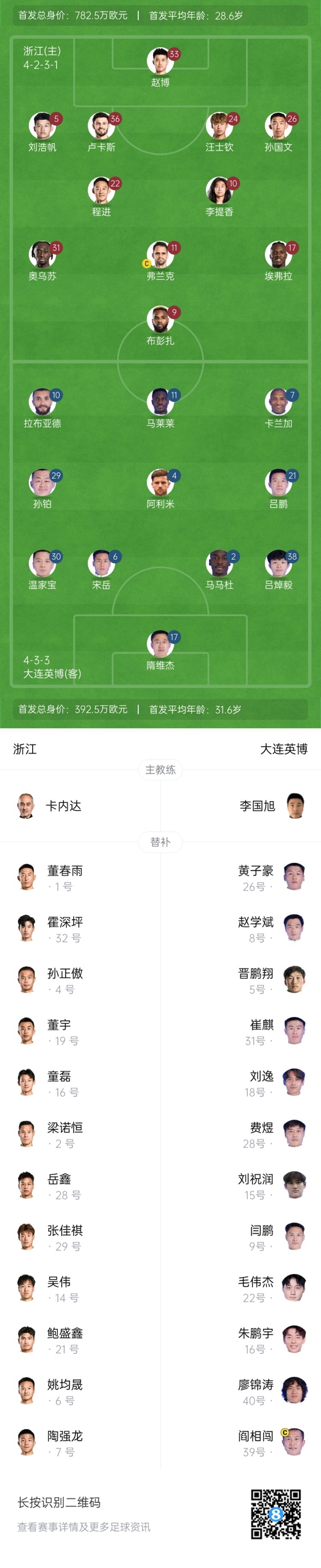  中超首輪|浙江vs英博首發(fā)：布彭扎、馬萊萊首發(fā)，國青毛偉杰替補