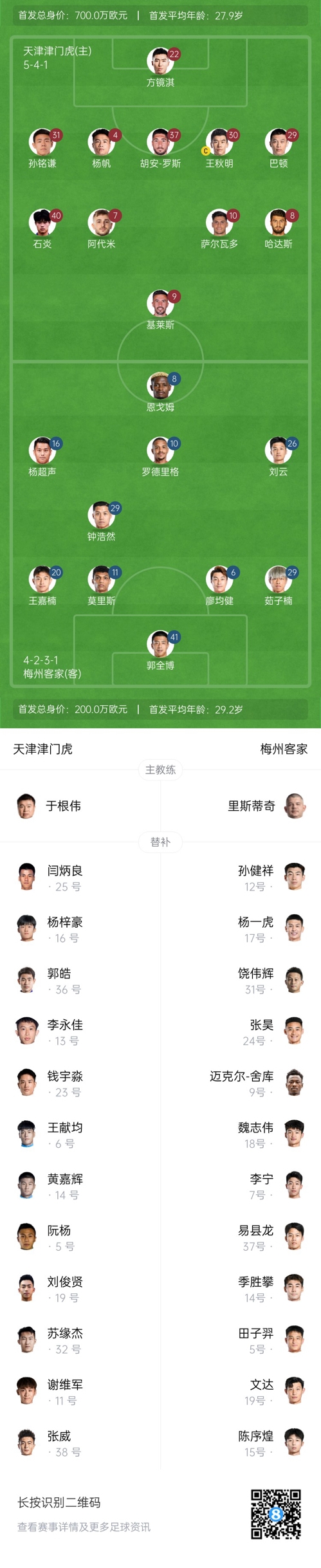  中超首輪|津門虎vs梅州：胡安-羅斯、恩戈姆先發(fā)，巴頓踢邊衛(wèi)