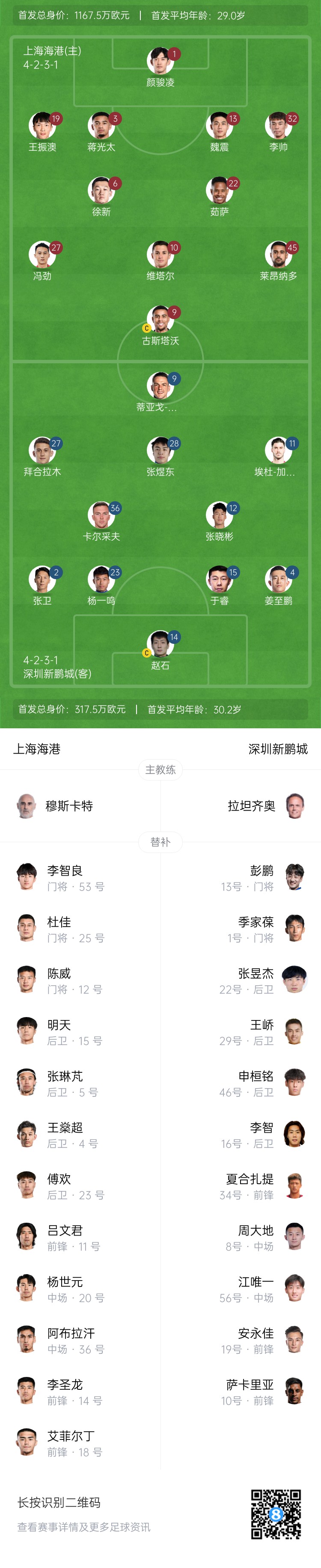  海港vs新鵬城首發(fā)：4外援PK3外援，魏震、蔣光太先發(fā)，姜至鵬出戰(zhàn)