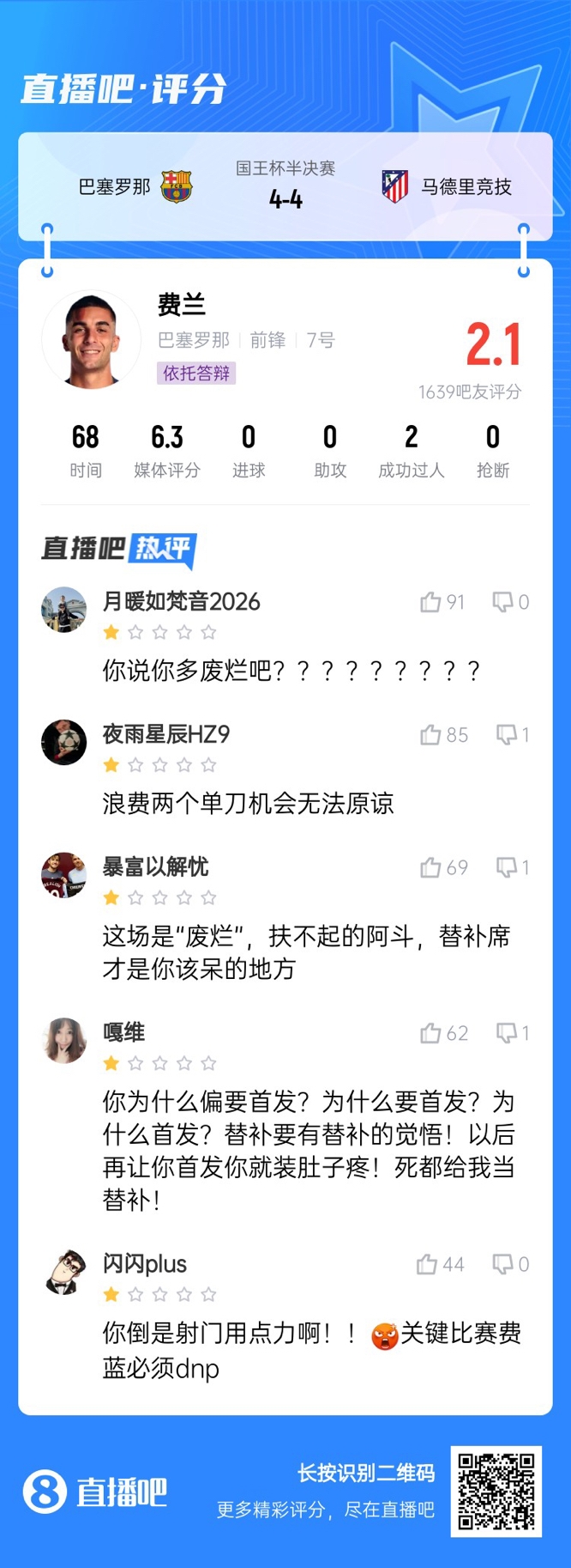  中鋒互換得慘案！費蘭首發(fā)2次錯失機會僅2.1分，對面小蜘蛛1球1助