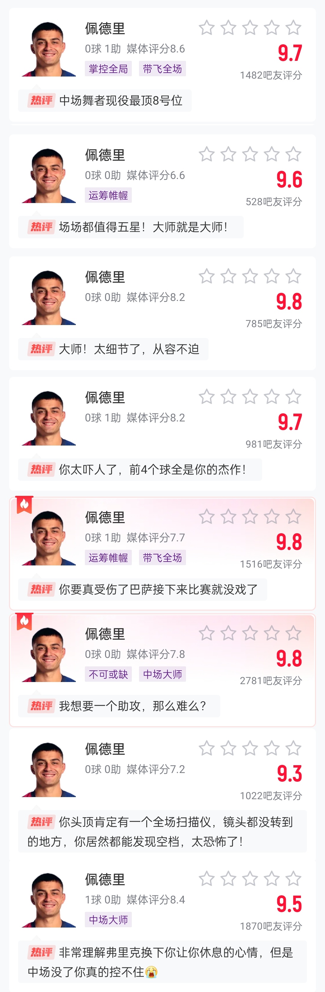  這么強的嗎？佩德里近8場比賽1球3助，吧友場均評分9.65最低9.3