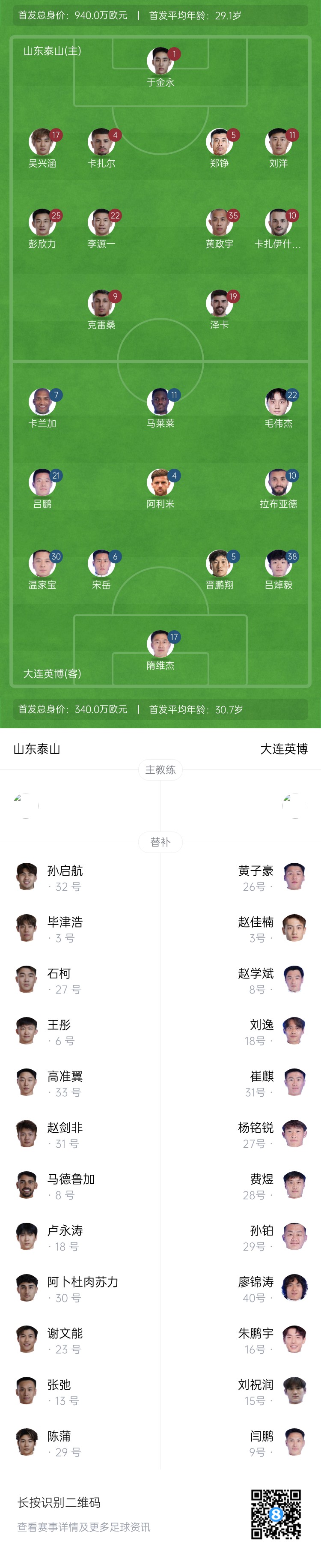  泰山vs英博首發(fā)：四外援PK！于金永先發(fā)謝文能替補，毛偉杰首秀