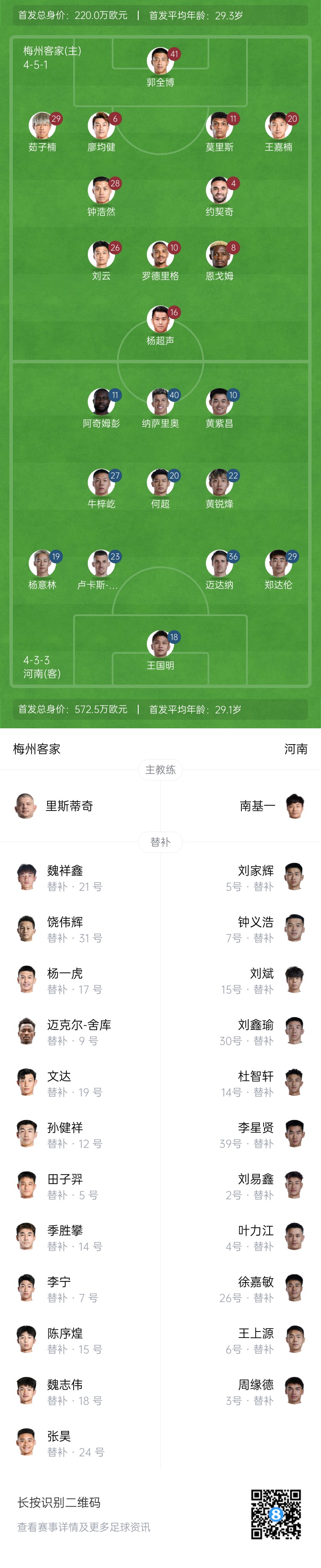  梅州vs河南首發(fā)：4外援PK4外援！廖均健先發(fā)，黃紫昌、鄭達(dá)倫出戰(zhàn)