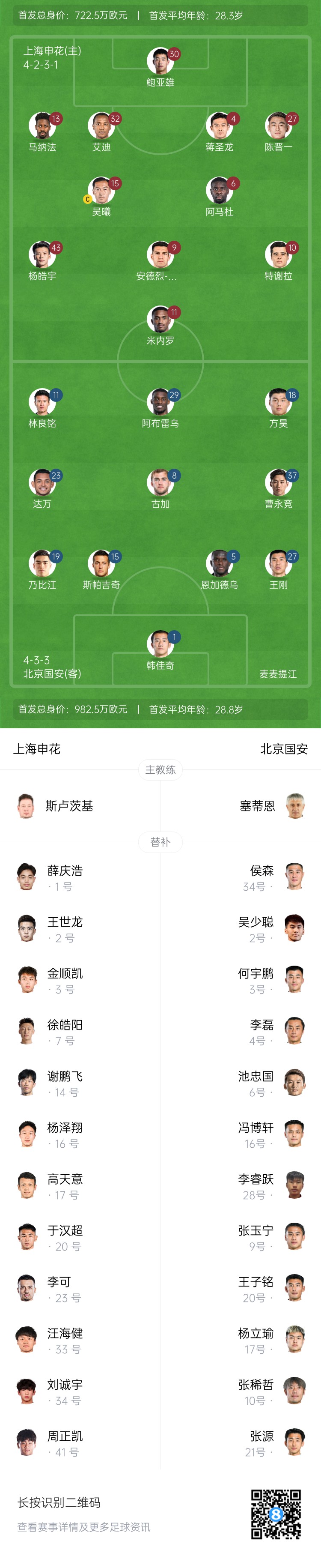  申花vs國安首發(fā)：5外援PK！楊皓宇、蔣圣龍先發(fā)，斯帕吉奇首秀