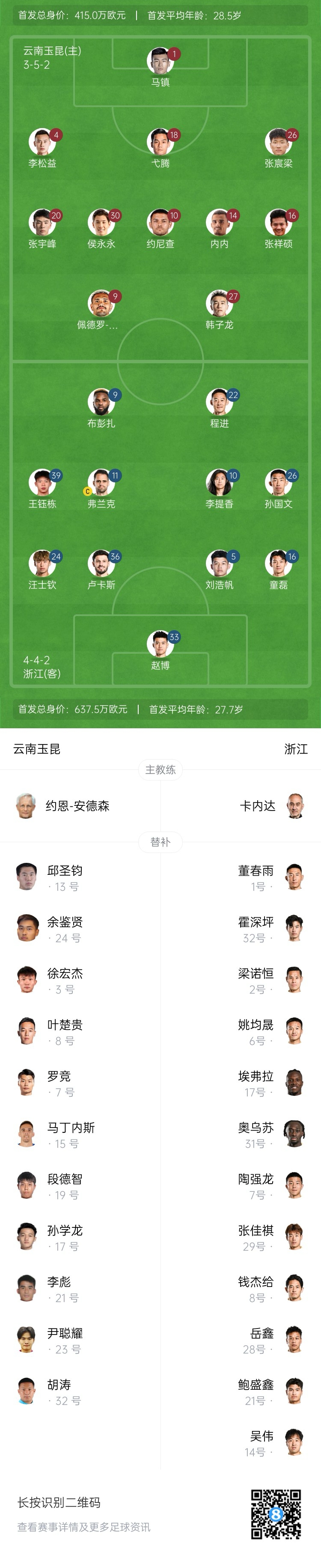  玉昆vs浙江首發(fā)：3外援PK！18歲王鈺棟、侯永永先發(fā) 奧斯卡仍缺席