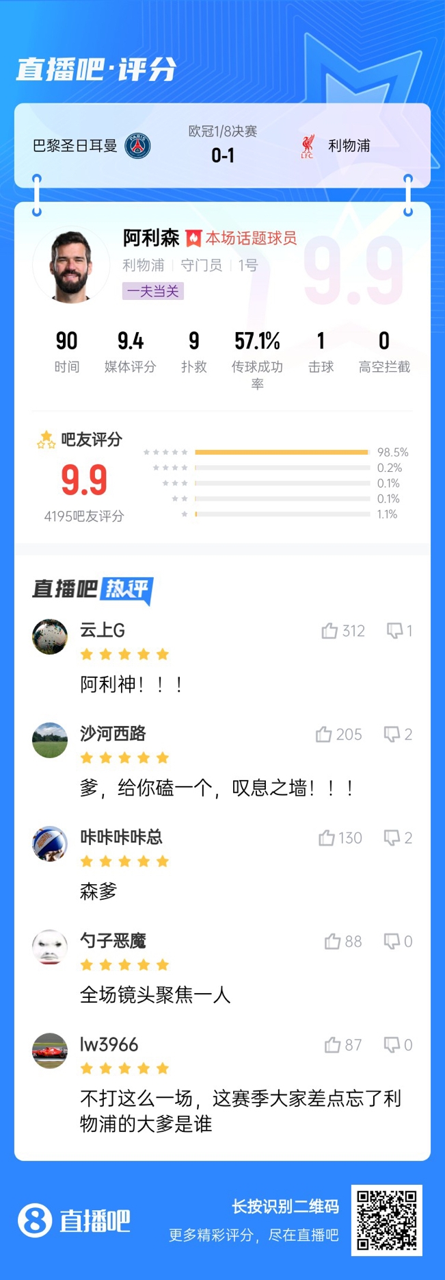  生涯又一封神戰(zhàn)！阿利森9次撲救一覽，換個門將要被打成篩子