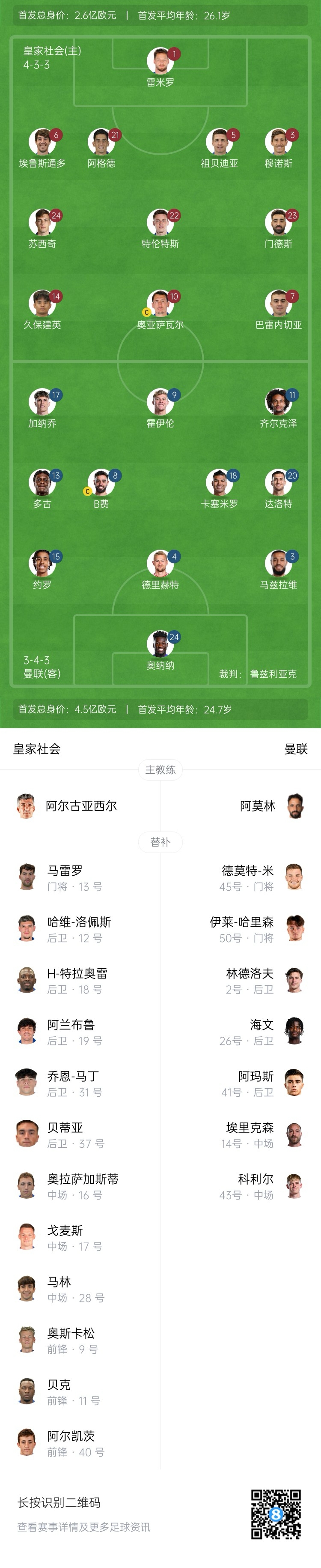  慘！曼聯(lián)替補(bǔ)僅7人，5人是小將&其中兩個(gè)還是門將