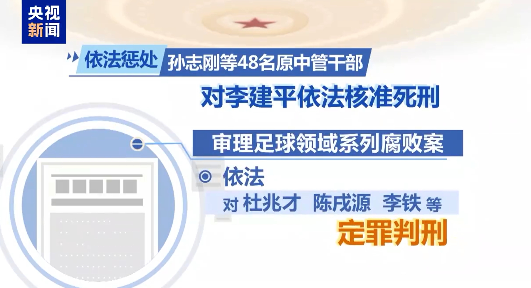  最高法工作報告：審理足球領(lǐng)域系列腐敗案，依法對李鐵等定罪判刑
