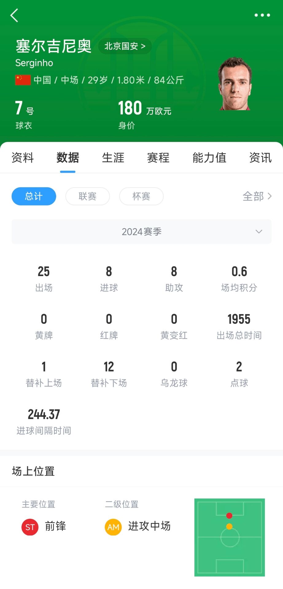  記者：塞鳥應該是身份證護照都搞定了，蹲一個國家隊補招公告