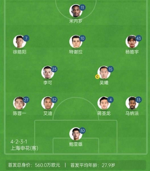  記者談申花亞冠1/8決賽次回合首發(fā)：仍是4321，米內(nèi)羅單箭頭突前