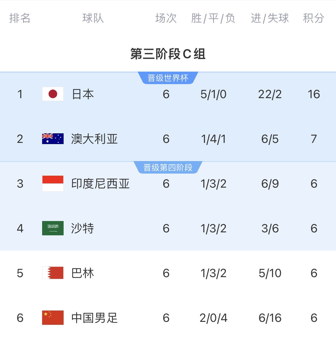  利好！塞鳥具備出場資格，你認為國足3月兩場世預(yù)賽能搶下幾分？
