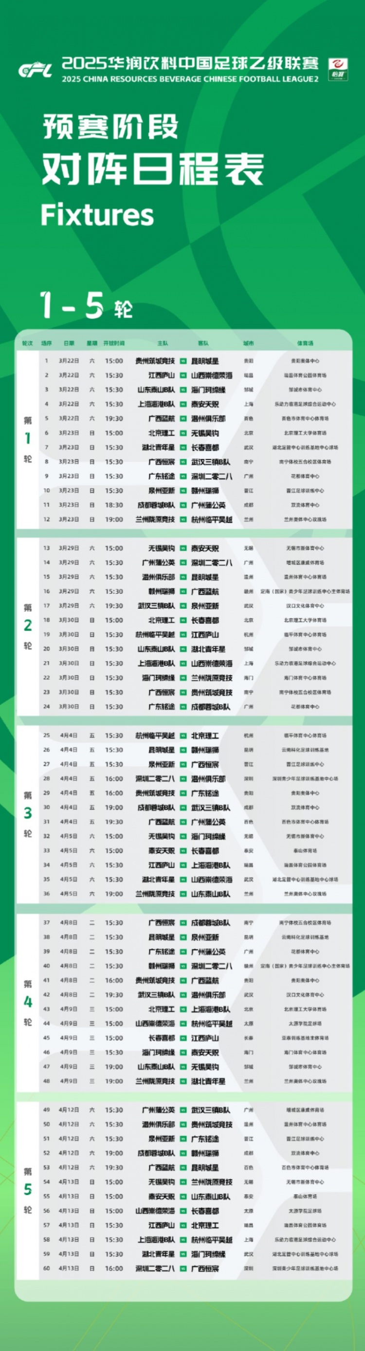  中乙新賽季預賽階段賽程公布：3月22日開幕，貴陽承辦開幕式