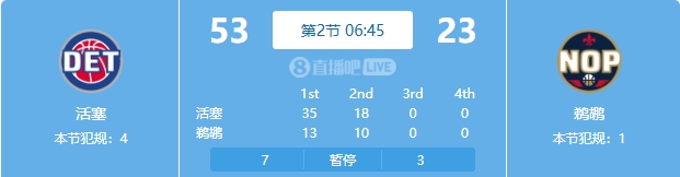  慘案預(yù)訂？活塞勢如破竹一節(jié)半領(lǐng)先30分 多次打停鵜鶘