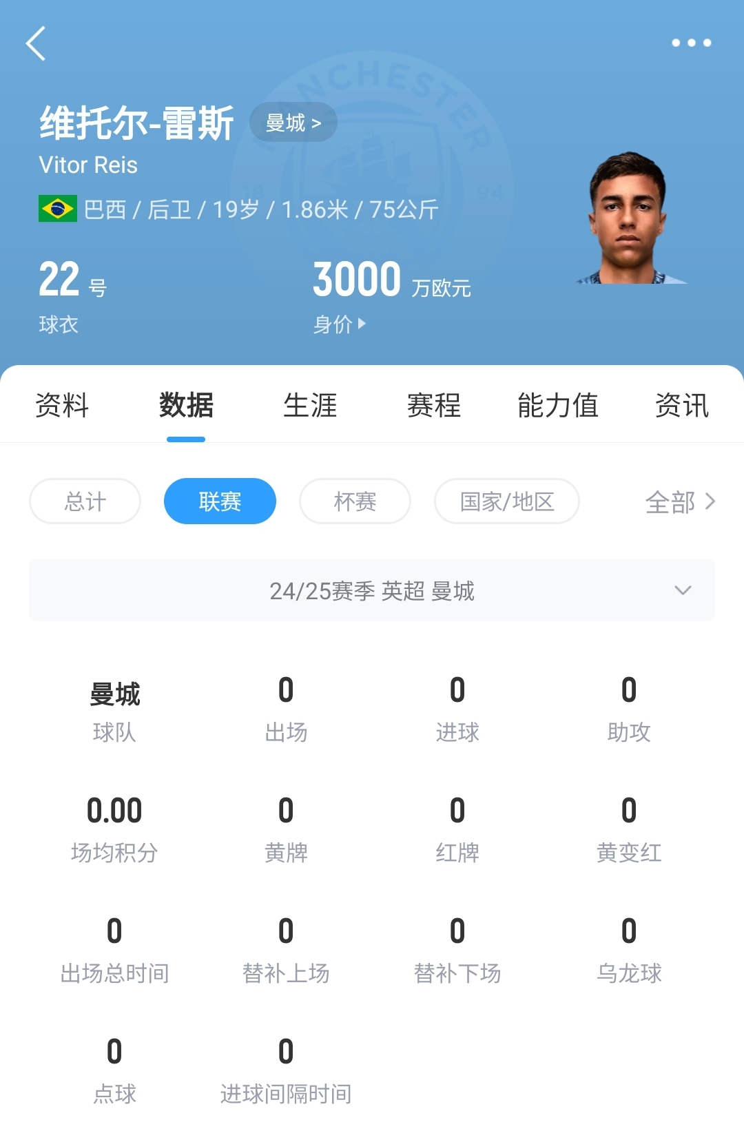 平臺很重要！19歲雷斯仍未英超首秀，身價已暴漲1600萬至3000萬歐
