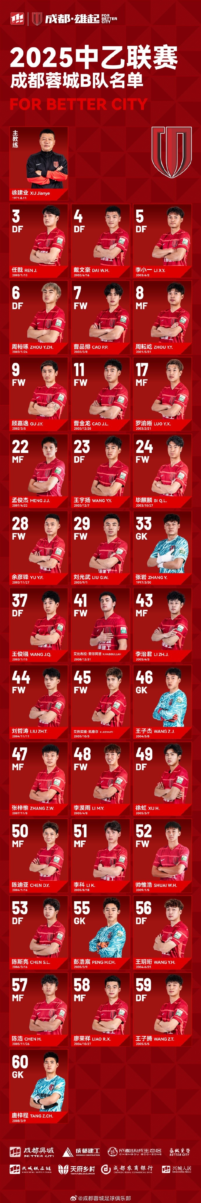  成都蓉城B隊(duì)大名單出爐！