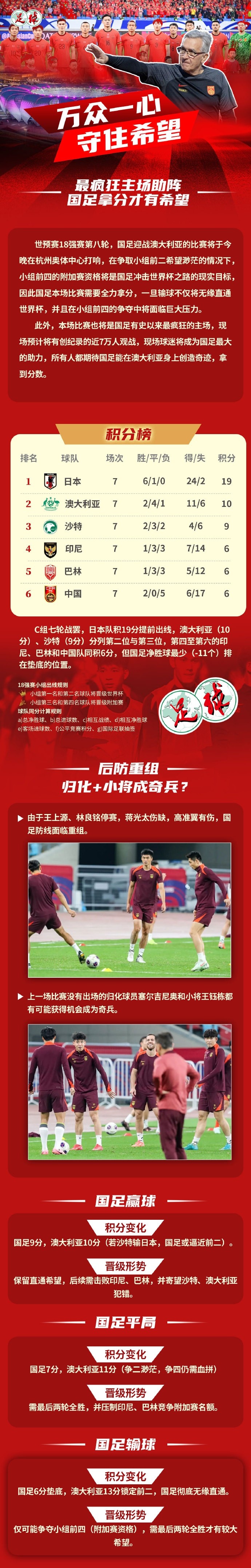  足球報(bào)作圖解讀國(guó)足形勢(shì)：若贏球保留直通希望，若輸球則無緣直通