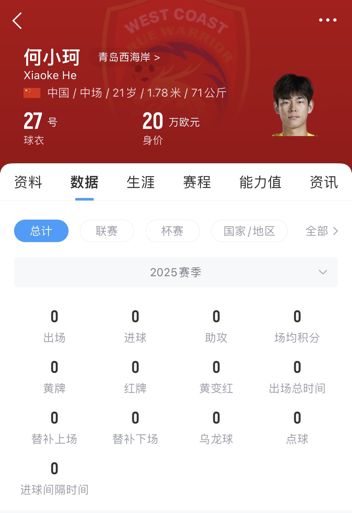  天賦難兌現(xiàn)？21歲何小珂中超前3輪0登場，出身泰山青訓(xùn)＆留洋多地
