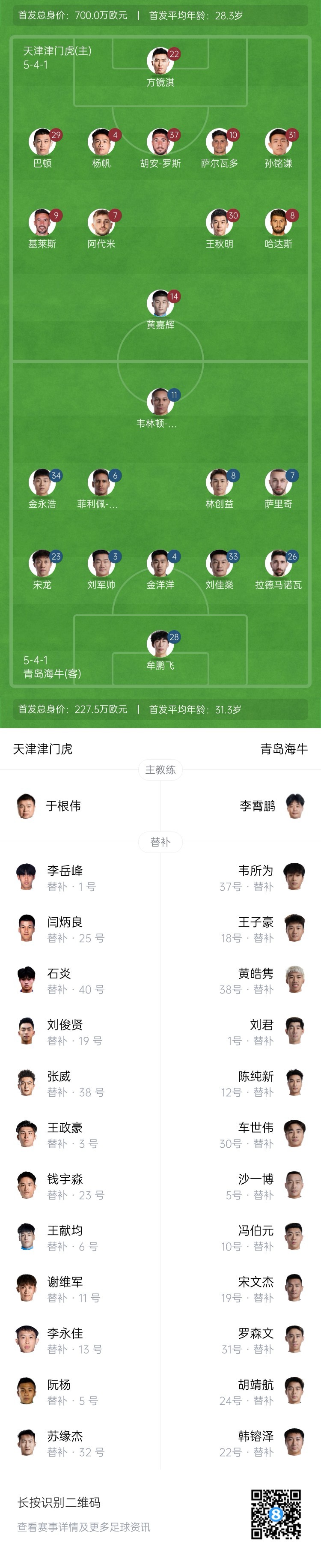 津門虎vs海牛首發(fā)：五外援PK四外援，巴頓、林創(chuàng)益出戰(zhàn)