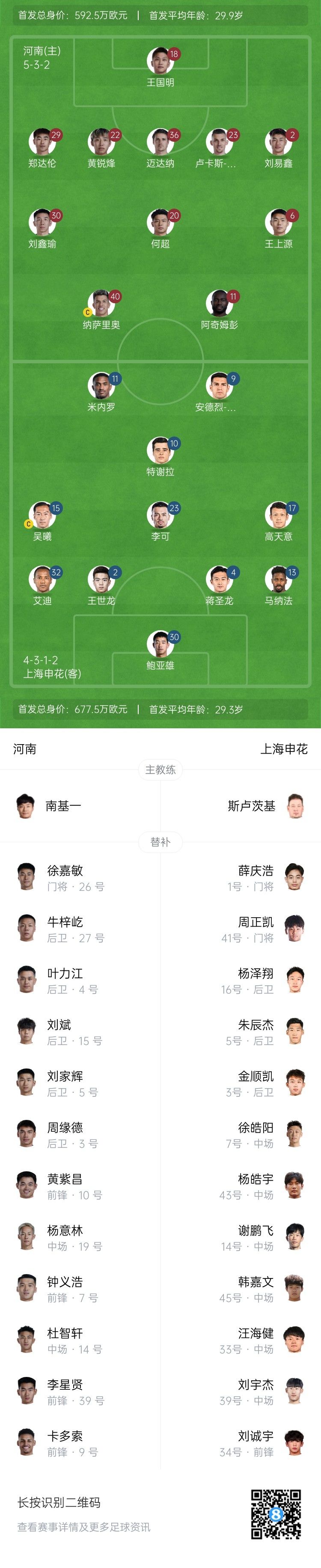  河南vs申花首發(fā)：阿奇姆彭、王上源先發(fā)，蔣圣龍、高天意出戰(zhàn)