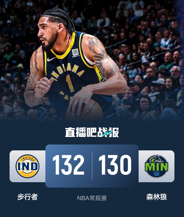  籃球無(wú)限可能！威少率殘陣掀翻勇士 森林狼慘遭絕殺 火箭一身冷汗